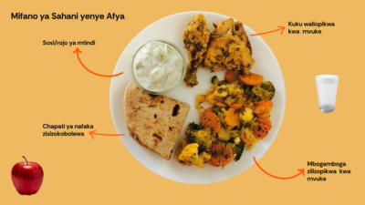 Mifano ya Sahani yenye Afya